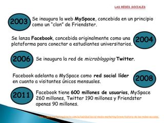 Se inaugura la web MySpace, concebida en un principio
2003     como un “clon” de Friendster.

Se lanza Facebook, concebida originalmente como una
plataforma para conectar a estudiantes universitarios.
                                                                                              2004

2006      Se inaugura la red de microblogging Twitter.


Facebook adelanta a MySpace como red social líder
en cuanto a visitantes únicos mensuales.                                                      2008
          Facebook tiene 600 millones de usuarios, MySpace
2011      260 millones, Twitter 190 millones y Friendster
          apenas 90 millones.

            http://www.marketingdirecto.com/actualidad/social-media-marketing/breve-historia-de-las-redes-sociales/
 
