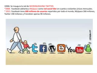 •2006: Se inaugura la red de MICROBLOGGING TWITTER.
*2008: Facebook adelanta a MySpace como red social líder en cuanto a visitantes únicos mensuales.
* 2011: Facebook tiene 600 millones de usuarios repartidos por todo el mundo, MySpace 260 millones,
Twitter 190 millones y Friendster apenas 90 millones.
 