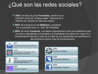 ¿Qué son las redes sociales?
2002: Se lanza el portal Friendster, pionero en la
conexión online de “amigos reales”. Alcanza los 3
millones de usuarios en sólo tres meses.
2003: Se inaugura la web MySpace, concebida
en un principio como un “clon” de Friendster.
2004: Se lanza Facebook, concebida originalmente como una plataforma para
conectar a estudiantes universitarios. Su pistoletazo de salida tuvo lugar en la
Universidad de Harvard y más de la mitad de sus estudiantes se suscribieron a
ella durante su primer mes de funcionamiento.
2002
•Se lanza Friendster.
2003
•Inauguración MySpace
2004
•Inauguración Facebook
2002
•Se lanza Friendster
1971
•Se envía el primer correo electrónico
1994
•Se funda GeoCities una de las
primeras redes sociales.
1997
•Se lanza sixdegrees
•Se distribuyen las primeras copias
de navegadores de internet
1978
 
