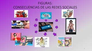 FIGURAS:
CONSECUENCIAS DE LAS REDES SOCIALES
17
 