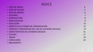 INDICE
• LISTA DE TABLAS 4
• LISTA DE FIGURAS 5
• LISTA DE ANEXOS 6
• GLOSARIO 7
• INTRODUCCIÓN 8
• REDES SOCIALES 9
• EVOLUCIÓN 10
• IMPACTO EN LA FORMA DE COMUNICACIÓN 12
• VENTAJAS Y DESVENTAJAS DEL USO DE LAS REDES SOCIALES 14
• CARACTERISTICAS DE LAS REDES SOCIALES 16
• FIGURAS 17
• TABLAS 19
• CONCLUSIÓN 20
• BIBLIOGRAFÍA
22
 