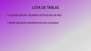 LISTA DE TABLAS
• ESTADISTICAS DE USUARIOS ACTIVOS EN UN MES
• REDES SOCIALES FAVORITAS EN LOS USUARIOS
4
 