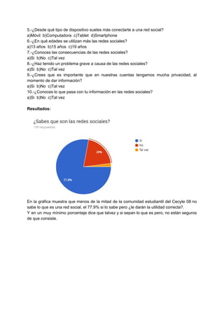5.-¿Desde​ ​qué​ ​tipo​ ​de​ ​dispositivo​ ​sueles​ ​más​ ​conectarte​ ​a​ ​una​ ​red​ ​social?
a)Móvil​ ​​ ​b)Computadora​ ​​ ​c)Tablet​ ​​ ​d)Smartphone
6.-¿En​ ​qué​ ​edades​ ​se​ ​utilizan​ ​más​ ​las​ ​redes​ ​sociales?
a)13​ ​años​ ​​ ​b)15​ ​años​ ​​ ​c)19​ ​años
7.-¿Conoces​ ​las​ ​consecuencias​ ​de​ ​las​ ​redes​ ​sociales?
a)Si​ ​​ ​b)No​ ​​ ​c)Tal​ ​vez
8.-¿Haz​ ​tenido​ ​un​ ​problema​ ​grave​ ​a​ ​causa​ ​de​ ​las​ ​redes​ ​sociales?
a)Si​ ​​ ​b)No​ ​​ ​c)Tal​ ​vez
9.-¿Crees que es importante que en nuestras cuentas tengamos mucha privacidad, al
momento​ ​de​ ​dar​ ​información?
a)Si​ ​​ ​b)No​ ​​ ​c)Tal​ ​vez
10.-¿Conoces​ ​lo​ ​que​ ​pasa​ ​con​ ​tu​ ​información​ ​en​ ​las​ ​redes​ ​sociales?
a)Si​ ​​ ​b)No​ ​​ ​c)Tal​ ​vez
Resultados:
En la gráfica muestra que menos de la mitad de la comunidad estudiantil del Cecyte 08 no
sabe​ ​lo​ ​que​ ​es​ ​una​ ​red​ ​social,​ ​el​ ​77.9%​ ​si​ ​lo​ ​sabe​ ​pero​ ​¿le​ ​darán​ ​la​ ​utilidad​ ​correcta?.
Y en un muy mínimo porcentaje dice que talvez y si sepan lo que es pero, no están seguros
de​ ​que​ ​consiste.
 