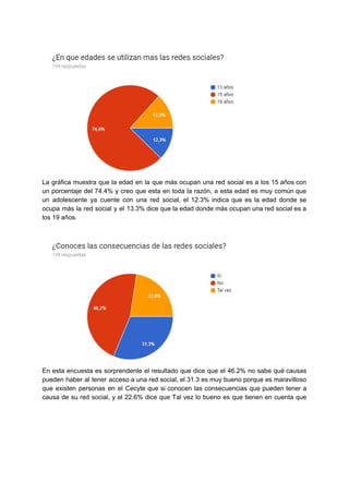 La gráfica muestra que la edad en la que más ocupan una red social es a los 15 años con
un porcentaje del 74.4% y creo que esta en toda la razón, a esta edad es muy común que
un adolescente ya cuente con una red social, el 12.3% indica que es la edad donde se
ocupa más la red social y el 13.3% dice que la edad donde más ocupan una red social es a
los​ ​19​ ​años.
En esta encuesta es sorprendente el resultado que dice que el 46.2% no sabe qué causas
pueden haber al tener acceso a una red social, el 31.3 es muy bueno porque es maravilloso
que existen personas en el Cecyte que si conocen las consecuencias que pueden tener a
causa de su red social, y el 22.6% dice que Tal vez lo bueno es que tienen en cuenta que
 
