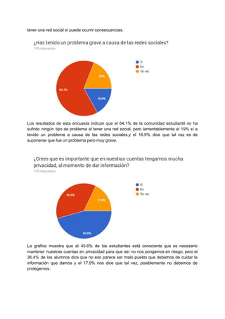 tener​ ​una​ ​red​ ​social​ ​sí​ ​puede​ ​ocurrir​ ​consecuencias.
Los resultados de esta encuesta indican que el 64.1% de la comunidad estudiantil no ha
sufrido ningún tipo de problema al tener una red social, pero lamentablemente el 19% sí a
tenido un problema a causa de las redes sociales,y el 16.9% dice que tal vez es de
suponerse​ ​que​ ​fue​ ​un​ ​problema​ ​pero​ ​muy​ ​grave.
La gráfica muestra que el 45.6% de los estudiantes está consciente que es necesario
mantener nuestras cuentas en privacidad para que así no nos pongamos en riesgo, pero el
36.4% de los alumnos dice que no eso parece ser malo puesto que debemos de cuidar la
información que damos y el 17.9% nos dice que tal vez, posiblemente no debemos de
protegernos.
 