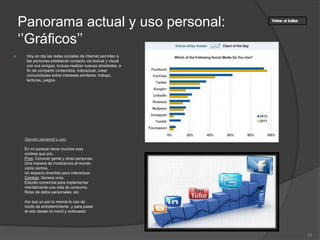 Panorama actual y uso personal:
‘’Gráficos’’
 Hoy en dia las redes sociales de Internet permiten a
las personas establecer contacto via textual y visual
con sus amigos, incluso realizar nuevas amistades, a
fin de compartir contenidos, interactuar, crear
comunidades sobre intereses similares: trabajo,
lecturas, juegos.
10
Opinión personal y uso:
En mi parecer tiene muchos mas
contras que pro.
Pros: Conocer gente y otras personas.
Una manera de mostrarnos al mundo
como somos.
Un espacio divertido para interactuar.
Contras: Genera vicio.
Estudio comercial para implementar
mentalmente una vida de consumo.
Robo de datos personales, etc
Así que yo por lo menos lo uso de
modo de entretenimiento y para pasar
el rato desde mi móvil y ordenador
 