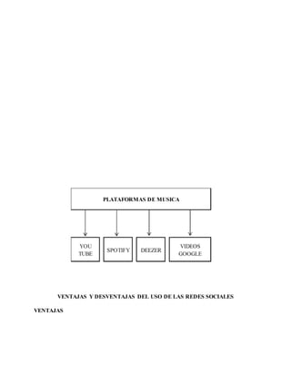 VENTAJAS Y DESVENTAJAS DEL USO DE LAS REDES SOCIALES
VENTAJAS
 