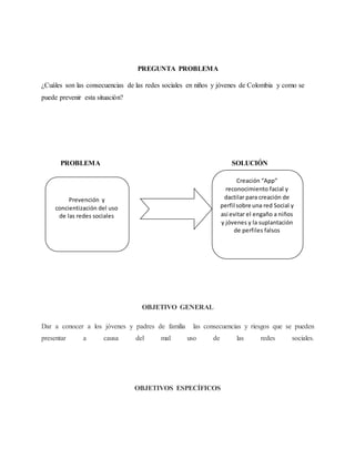 PREGUNTA PROBLEMA
¿Cuáles son las consecuencias de las redes sociales en niños y jóvenes de Colombia y como se
puede prevenir esta situación?
PROBLEMA SOLUCIÓN
OBJETIVO GENERAL
Dar a conocer a los jóvenes y padres de familia las consecuencias y riesgos que se pueden
presentar a causa del mal uso de las redes sociales.
OBJETIVOS ESPECÍFICOS
Creación “App”
reconocimiento facial y
dactilar para creación de
perfil sobre una red Social y
así evitar el engaño a niños
y jóvenes y la suplantación
de perfiles falsos
Prevención y
concientización del uso
de las redes sociales
 