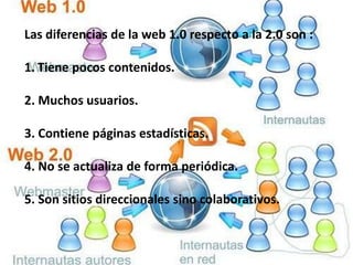 Las diferencias de la web 1.0 respecto a la 2.0 son :

1. Tiene pocos contenidos.
2. Muchos usuarios.

3. Contiene páginas estadísticas.
4. No se actualiza de forma periódica.
5. Son sitios direccionales sino colaborativos.

 