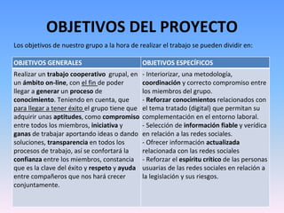 OBJETIVOS DEL PROYECTO
Los objetivos de nuestro grupo a la hora de realizar el trabajo se pueden dividir en:
OBJETIVOS GENERALES OBJETIVOS ESPECÍFICOS
Realizar un trabajo cooperativo grupal, en
un ámbito on-line, con el fin de poder
llegar a generar un proceso de
conocimiento. Teniendo en cuenta, que
para llegar a tener éxito el grupo tiene que
adquirir unas aptitudes, como compromiso
entre todos los miembros, iniciativa y
ganas de trabajar aportando ideas o dando
soluciones, transparencia en todos los
procesos de trabajo, así se confortará la
confianza entre los miembros, constancia
que es la clave del éxito y respeto y ayuda
entre compañeros que nos hará crecer
conjuntamente.
- Interiorizar, una metodología,
coordinación y correcto compromiso entre
los miembros del grupo.
- Reforzar conocimientos relacionados con
el tema tratado (digital) que permitan su
complementación en el entorno laboral.
- Selección de información fiable y verídica
en relación a las redes sociales.
- Ofrecer información actualizada
relacionada con las redes sociales
- Reforzar el espíritu crítico de las personas
usuarias de las redes sociales en relación a
la legislación y sus riesgos.
 