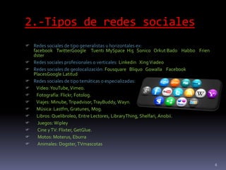 2.-Tipos de redes sociales
 Redes sociales de tipo generalistas u horizontales ex:
facebook TwitterGoogle Tuenti MySpace Hi5 Sonico Orkut Bado Habbo Frien
dster
 Redes sociales profesionales o verticales: Linkedin XingViadeo
 Redes sociales de geolocalización: Fousquare Bliquo Gowalla Facebook
PlacesGoogle Latitud
 Redes sociales de tipo temáticas o especializadas:
 Video:YouTube,Vimeo.
 Fotografía: Flickr, Fotolog.
 Viajes: Minube, Tripadvisor,TrayBuddy, Wayn.
 Música: Lastfm, Gratunes, Mog.
 Libros: Quelibroleo, Entre Lectores, LibraryThing, Shelfari, Anobii.
 Juegos: Wipley
 Cine yTV: Flixter, GetGlue.
 Motos: Moterus, Eburra
 Animales: Dogster,TVmascotas
6
 
