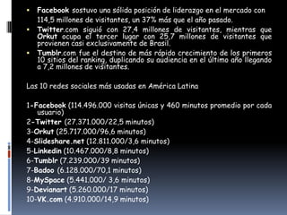    Facebook sostuvo una sólida posición de liderazgo en el mercado con
    114,5 millones de visitantes, un 37% más que el año pasado.
   Twitter.com siguió con 27,4 millones de visitantes, mientras que
    Orkut ocupa el tercer lugar con 25,7 millones de visitantes que
    provienen casi exclusivamente de Brasil.
   Tumblr.com fue el destino de más rápido crecimiento de los primeros
    10 sitios del ranking, duplicando su audiencia en el último año llegando
    a 7,2 millones de visitantes.

Las 10 redes sociales más usadas en América Latina

1-Facebook (114.496.000 visitas únicas y 460 minutos promedio por cada
   usuario)
2-Twitter (27.371.000/22,5 minutos)
3-Orkut (25.717.000/96,6 minutos)
4-Slideshare.net (12.811.000/3,6 minutos)
5-Linkedin (10.467.000/8,8 minutos)
6-Tumblr (7.239.000/39 minutos)
7-Badoo (6.128.000/70,1 minutos)
8-MySpace (5.441.000/ 3,6 minutos)
9-Devianart (5.260.000/17 minutos)
10-VK.com (4.910.000/14,9 minutos)
 