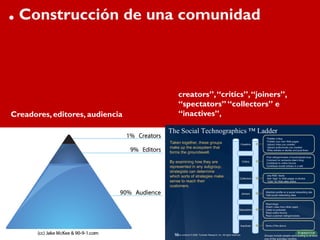 . Construcción de una comunidad


                                 creators”, “critics”, “joiners”,
                                 “spectators” “collectors” e
Creadores, editores, audiencia   “inactives”,
 