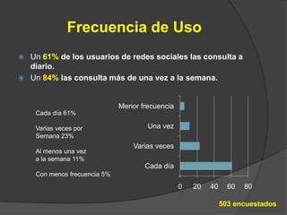 Frecuencia de UsoUn 61% de los usuarios de redes sociales las consulta a diario.Un 84% las consulta más de una vez a la semana.Cada día 61%Varias veces porSemana 23%Al menos una veza la semana 11%Con menos frecuencia 5%503 encuestados