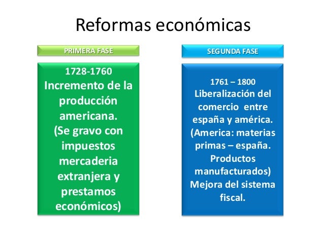 Las reformas borbónicas