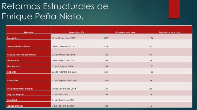 Las reformas neoliberales de enrique peña nieto presentacion