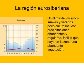 La región eurosiberiana
Un clima de inviernos
suaves y veranos
poco calurosos, con
precipitaciones
abundantes y
regulares, facilita que
haya en la zona una
abundante
vegetación.

 
