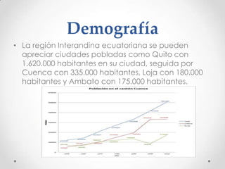 Demografía
• La región Interandina ecuatoriana se pueden
  apreciar ciudades pobladas como Quito con
  1.620.000 habitantes en su ciudad, seguida por
  Cuenca con 335.000 habitantes, Loja con 180.000
  habitantes y Ambato con 175.000 habitantes.
 