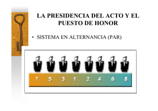 LA PRESIDENCIA DEL ACTO Y EL
       PUESTO DE HONOR

• SISTEMA EN ALTERNANCIA (PAR)
 