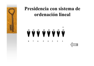 Presidencia con sistema de
    ordenación lineal




 8   7   6   5   4   3   2   1
 