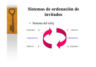 Sistemas de ordenación de
         invitados
   • Sistema del reloj

IZQUIERDA        4       1    DERECHA



2ª PRESIDENCIA           1ª PRESIDENCIA



DERECHA      3           2   IZQUIERDA
 