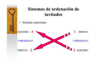 Sistemas de ordenación de
                  invitados
 • Sistema cartesiano

IZQUIERDA   4                   1    DERECHA


2ª PRESIDENCIA                 1ª PRESIDENCIA


DERECHA     2                   3   IZQUIERDA
 