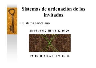 Sistemas de ordenación de los
           invitados
• Sistema cartesiano

      18 14 10 6 2 IH 4 8 12 16 20




       19 15 11 7 3 A 1 5 9 13 17
 