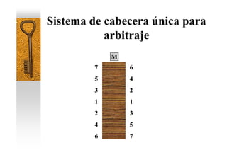 Sistema de cabecera única para
           arbitraje
             M
         7       6
         5       4
         3       2
         1       1
         2       3
         4       5
         6       7
 