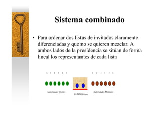 Sistema combinado

• Para ordenar dos listas de invitados claramente
  diferenciadas y que no se quieren mezclar. A
  ambos lados de la presidencia se sitúan de forma
  lineal los representantes de cada lista

      6   5   4   3   2     1                 1      2   3   4    5   6




      Autoridades Civiles                         Autoridades Militares
                                SS.MM.Reyes
 