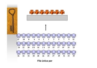 6       4       2    1    3    5       7




12   10   8        6       4   2    1    3        5       7   9    11



24   22   20   18      16      14   13   15   17      19      21   23



36   34   32   30      28      26   25   27   29       31     33   35

                       Fila única par
 