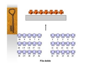 6        4        2    1       3    5    7




10    9    8        7       6                 1     2    3    4    5



20   19   18       17       16                11   12   13   14   15



30   29   28       27       26                21   22   23   24   25

                                 Fila doble
 
