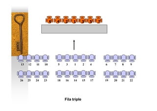 6   4    2    1        3    5    7




13   12   11   10       5    3     1       2    4        6    7    8    9




26   25   24   23       18   16    14      15   17       19   20   21   22




                             Fila triple
 