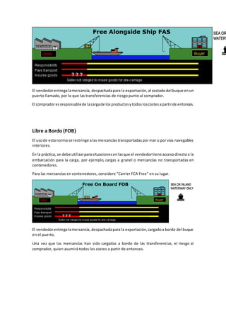 El vendedor entrega la mercancía, despachada para la exportación, al costado del buque en un 
puerto llamado, por lo que las transferencias de riesgo punto al comprador. 
El comprador es responsable de la carga de los productos y todos los costes a partir de entonces. 
Libre a Bordo (FOB) 
El uso de esta norma se restringe a las mercancías transportadas por mar o por vías navegables 
interiores. 
En la práctica, se debe utilizar para situaciones en las que el vendedor tiene acceso directo a la 
embarcación para la carga, por ejemplo, cargas a granel o mercancías no transportadas en 
contenedores. 
Para las mercancías en contenedores, considere "Carrier FCA Free" en su lugar. 
El vendedor entrega la mercancía, despachada para la exportación, cargado a bordo del buque 
en el puerto. 
Una vez que las mercancías han sido cargadas a bordo de las transferencias, el riesgo al 
comprador, quien asumirá todos los costes a partir de entonces. 
 
