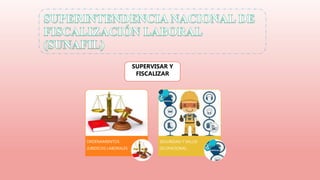 ORDENAMIENTOS
JURIDICOS LABORALES
SEGURIDAD Y SALUD
OCUPACIONAL
SUPERVISAR Y
FISCALIZAR
 