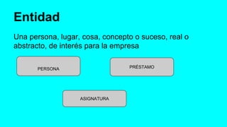 Entidad
Una persona, lugar, cosa, concepto o suceso, real o
abstracto, de interés para la empresa
PERSONA PRÉSTAMO
ASIGNATURA
 