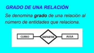 GRADO DE UNA RELACIÓN
Se denomina grado de una relación al
número de entidades que relaciona.
 