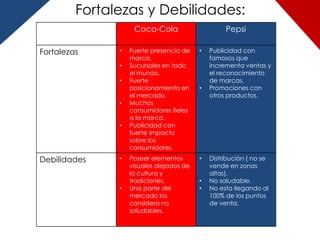 Fortalezas y Debilidades:
                    Coca-Cola                      Pepsi

Fortalezas     •   Fuerte presencia de    •   Publicidad con
                   marca.                     famosos que
               •   Sucursales en todo         incrementa ventas y
                   el mundo.                  el reconocimiento
               •   Fuerte                     de marcas.
                   posicionamiento en     •   Promociones con
                   el mercado.                otros productos.
               •   Muchos
                   consumidores fieles
                   a la marca.
               •   Publicidad con
                   fuerte impacto
                   sobre los
                   consumidores.
Debilidades    •   Poseer elementos       •   Distribución ( no se
                   visuales alejados de       vende en zonas
                   la cultura y               altas).
                   tradiciones.           •   No saludable.
               •   Una parte del          •   No esta llegando al
                   mercado los                100% de los puntos
                   considera no               de venta.
                   saludables.
 