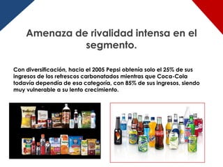 Amenaza de rivalidad intensa en el
              segmento.

Con diversificación, hacia el 2005 Pepsi obtenía solo el 25% de sus
ingresos de los refrescos carbonatados mientras que Coca-Cola
todavía dependía de esa categoría, con 85% de sus ingresos, siendo
muy vulnerable a su lento crecimiento.
 