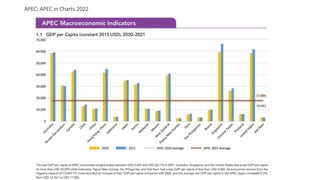 Las Relaciones del Peru con el APEC y la Cuenca del Pacifico.pptx