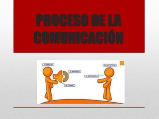 PROCESO DE LA
COMUNICACIÓN
 