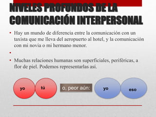 NIVELES PROFUNDOS DE LA
COMUNICACIÓN INTERPERSONAL
• Hay un mundo de diferencia entre la comunicación con un
taxista que me lleva del aeropuerto al hotel, y la comunicación
con mi novia o mi hermano menor.
•
• Muchas relaciones humanas son superficiales, periféricas, a
flor de piel. Podemos representarlas así.
o, peor aún:yo tú yo eso
 