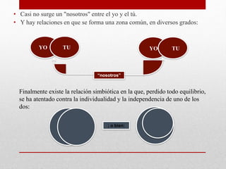 • Casi no surge un "nosotros" entre el yo y el tú.
• Y hay relaciones en que se forma una zona común, en diversos grados:
“nosotros”
YO TU YO TU
Finalmente existe la relación simbiótica en la que, perdido todo equilibrio,
se ha atentado contra la individualidad y la independencia de uno de los
dos:
; o bien:
 