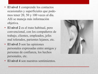 • El nivel 1 comprende los contactos
ocasionales y superficiales que pode-
mos tener 20, 50 y 100 veces al día.
Allí se maneja más información
objetiva.
• El nivel 2 es el trato habitual, pero
convencional, con los compañeros de
trabajo, clientes, empleados, jefes
mal tolerados, parientes lejanos, etc.
• El nivel 3 son las opiniones
personales expresadas entre amigos y
personas de confianza, los hechos
personales, etc.
• El nivel 4 son nuestros sentimientos.
 