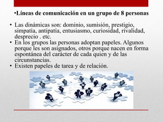 •Líneas de comunicación en un grupo de 8 personas
• Las dinámicas son: dominio, sumisión, prestigio,
simpatía, antipatía, entusiasmo, curiosidad, rivalidad,
desprecio . etc.
• En los grupos las personas adoptan papeles. Algunos
porque les son asignados, otros porque nacen en forma
espontánea del carácter de cada quien y de las
circunstancias.
• Existen papeles de tarea y de relación.
 