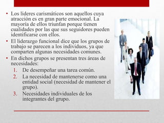 • Los líderes carismáticos son aquellos cuya
atracción es en gran parte emocional. La
mayoría de ellos triunfan porque tienen
cualidades por las que sus seguidores pueden
identificarse con ellos.
• El liderazgo funcional dice que los grupos de
trabajo se parecen a los individuos, ya que
comparten algunas necesidades comunes.
• En dichos grupos se presentan tres áreas de
necesidades:
1. De desempeñar una tarea común.
2. La necesidad de mantenerse como una
entidad social (necesidad de mantener el
grupo).
3. Necesidades individuales de los
integrantes del grupo.
 