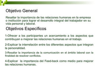 Objetivo General Resaltar la importancia de las relaciones humanas en la empresa o institución para lograr el desarrollo integral del trabajador en su vida personal y laboral. Objetivos Específicos 1-Ofrecer a los participantes un acercamiento a los aspectos que contribuyan a mejorar las relaciones humanas en el trabajo. 2-Explicar la interrelación entre los diferentes aspectos que integran la personalidad. 3-Resaltar la importancia de la comunicación en el ámbito laboral con la finalidad de resolver conflictos. 4-Explicar  la importancia del Feed-back como medio para mejorar las relaciones humanas. 