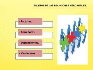 SUJETOS DE LAS RELACIONES MERCANTILES.
- Factores.
- Corredores.
- Dependientes.
- Venduteros
 