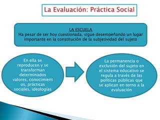 LA ESCUELA
Ha pesar de ser hoy cuestionada, sigue desempeñando un lugar
importante en la constitución de la subjetividad del sujeto

En ella se
reproducen y se
transforman
determinados
valores, conocimient
os, prácticas
sociales, ideologías

La permanencia o
exclusión del sujeto en
el sistema educativo se
regula a través de las
políticas públicas que
se aplican en torno a la
evaluación

 