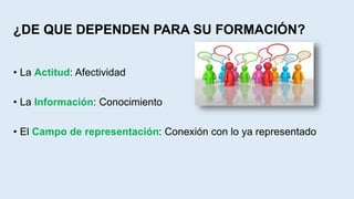 ¿DE QUE DEPENDEN PARA SU FORMACIÓN?
• La Actitud: Afectividad
• La Información: Conocimiento
• El Campo de representación: Conexión con lo ya representado
 