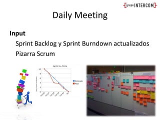 DailyMeetingInput	Sprint Backlog y Sprint Burndownactualizados	Pizarra Scrum